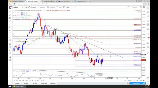 DailyFX: European Central Bank (ECB) Preview& Euro Rate Outlook смотреть онлайн
