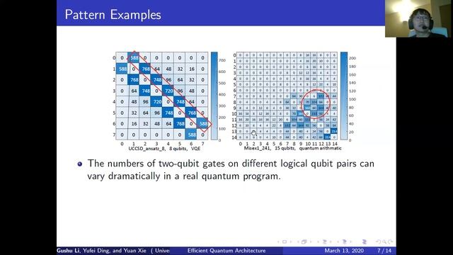 ASPLOS'20 - Session 11B - Towards Efficient Superconducting Quantum Processor Architecture Design смотреть онлайн
