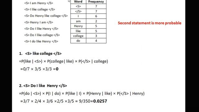 N-gram, Language Model, Laplace smoothing, Zero probability, Perplexity, Bigram, Trigram, Fourgram смотреть онлайн