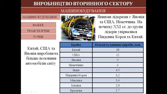 ВТОРИННИЙ СЕКТОР ЕКОНОМІКИ смотреть онлайн