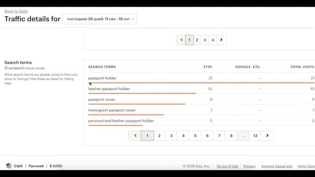 Новая статистика на Etsy //  Etsy Helper: Как продавать на Этси