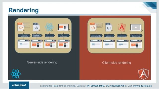 React vs Angular 4 | Angular 2 vs React | React & Angular | ReactJS Training | Edureka Rewind - 2 смотреть онлайн