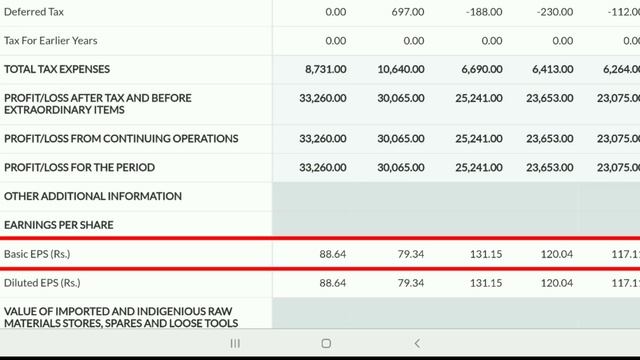 13. 10-ஆண்டுகளில் 10-மடங்கு லாபம் தந்த பங்கு | Stock that gave 10 times returns in 10 years | MMM смотреть онлайн
