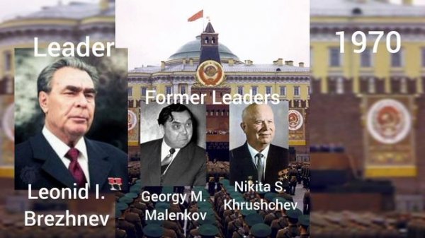 living leaders and presidents of USSR and Russia (1917-2023).