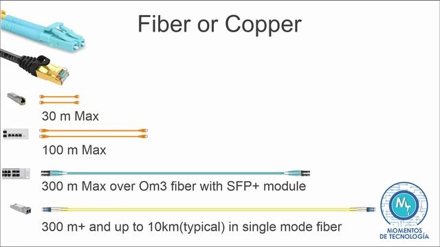 SFP, SFP+ modules and Fiber Optic Cable runs – The time to use them is now смотреть онлайн
