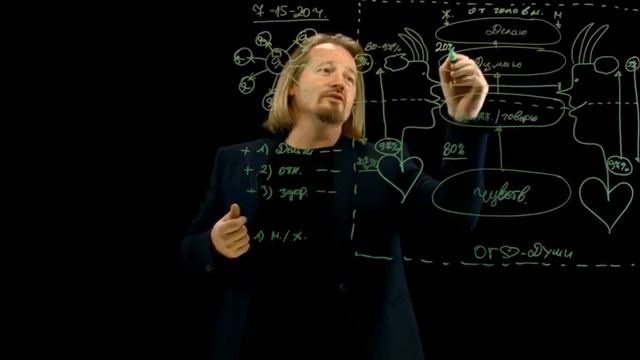 Виталий Бринкманн знакомство. Вся суть многолетних поисков в одном видео. смотреть онлайн