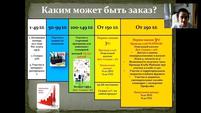 Успешный старт. Олеся Захаревич 29.05.2017 смотреть онлайн