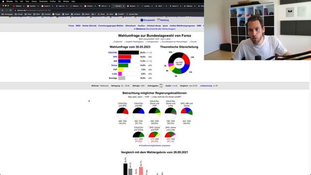 Grüne RASTEN AUS! AfD Auf HÖCHSTWERT Und Grüne Stürzen Ab
