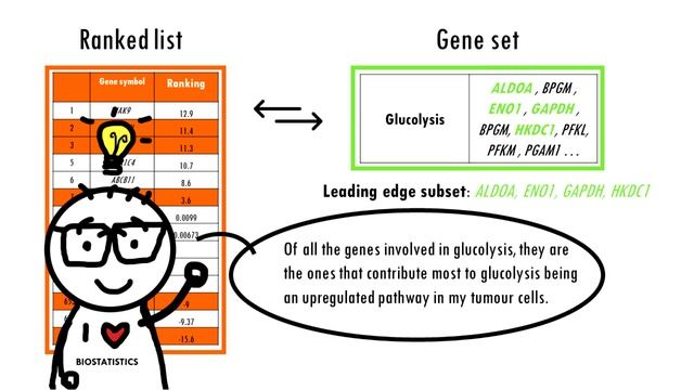 How to interpret GSEA results and plot - simple explanation of ES, NES, leading edge and more! смотреть онлайн