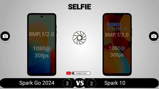 Tecno Spark Go 2024 Vs Tecno Spark 10