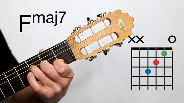Gitarre - F Maj7 Akkord - In 1 Minute