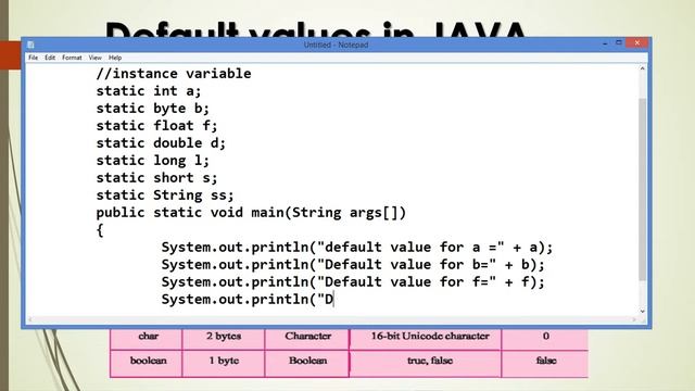 8 java practical on print default value of data taypes смотреть онлайн