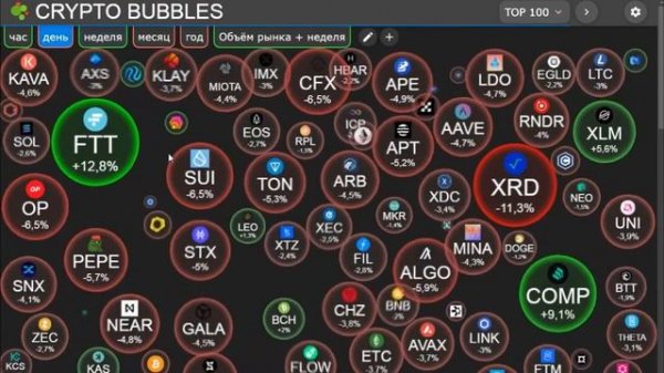 КАК ИСКАТЬ РАКЕТУ НА ИКСЫ? Crypto Bubbles - Мониторинг криптовалюты. Анализ криптовалюты
