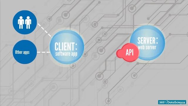 How to use Python, SQL, and Tableau together Data preprocessing techniques Udemy Course смотреть онлайн