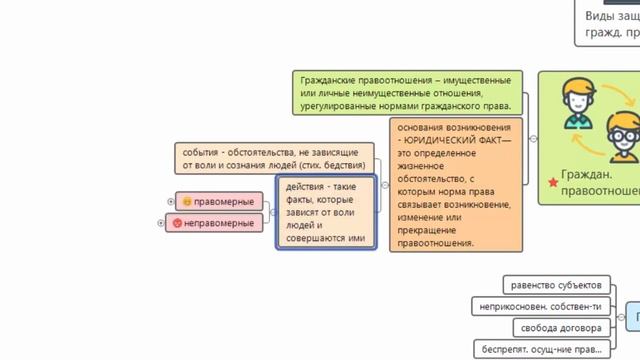 Гражданское право. Обществознание. Модуль ПРАВО смотреть онлайн