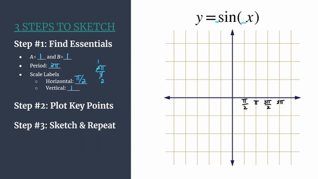 3 Steps to Sketch: Graph y=sinx смотреть онлайн