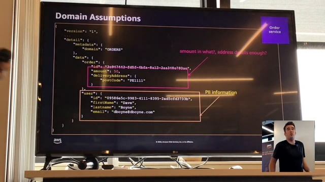 Best practices to design your events in event-driven applications - Dave Boyne смотреть онлайн
