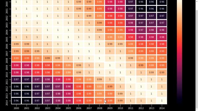 Seaborn Heatmap | Python Seaborn Tutorial in Hindi Part- 11| Machine Learning Tutorial #01.04.11 смотреть онлайн