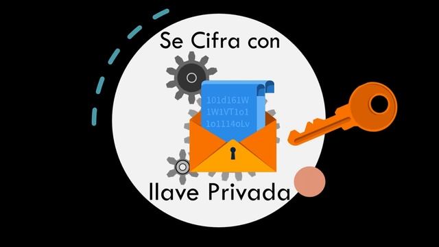 Firma digital con Función Hash смотреть онлайн