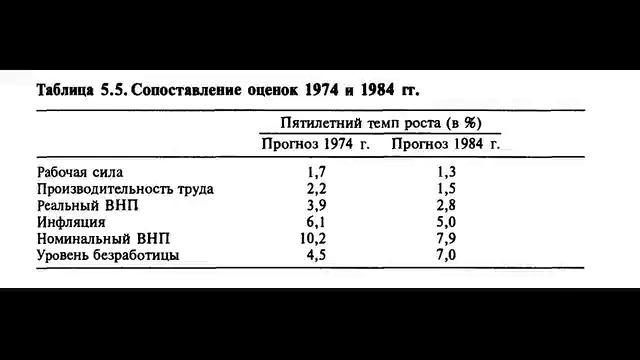 анализ ценных бумаг №5 смотреть онлайн