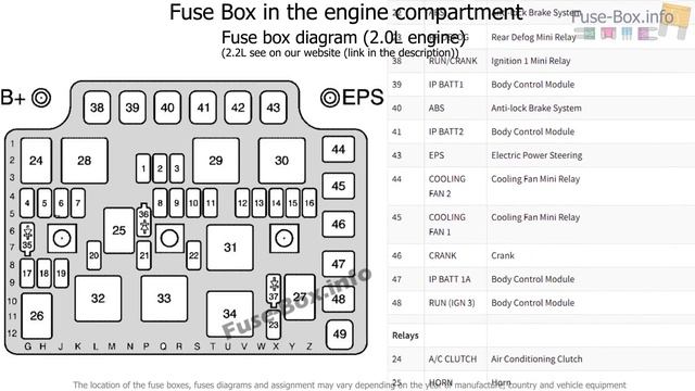 Fuse box location and diagrams: Saturn Ion (2003-2007) смотреть онлайн