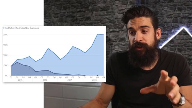 Power BI Practice Intro ROUND #6 I Analyze your data by COHORT смотреть онлайн