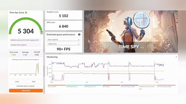 Asus Tuf Dash F15 (2022) Hindi Review | Intel i5 12450H and RTX 3050 | HSSK Technology смотреть онлайн