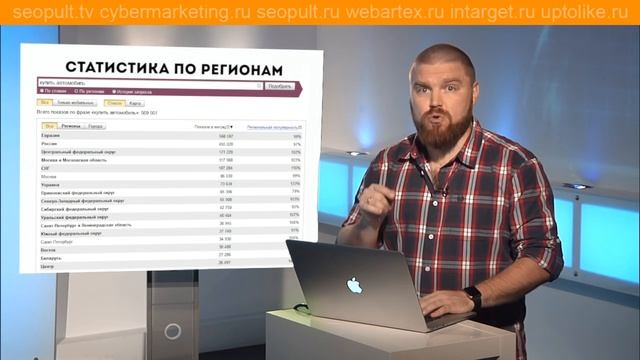 Обзор Яндекс.Вордстат. Wordstat Yandex простым языком. Просто о сложном смотреть онлайн