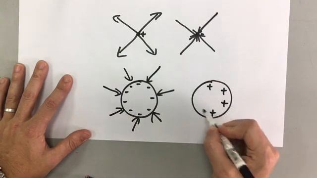 GCSE Physics - Electricity 1 - Charge and Static Electricity смотреть онлайн