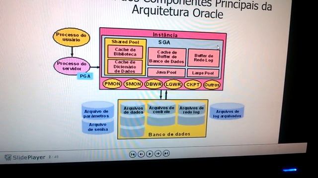 Arquitetura Oracle comandos DML (select, update, insert, delete) смотреть онлайн