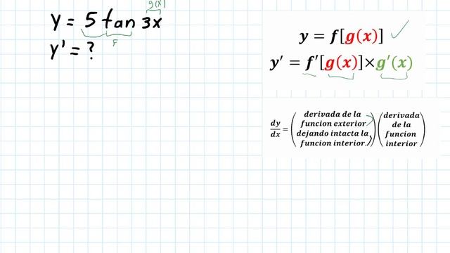 Derivacion de funciones trigonometricas por regla de la cadena ej.2 смотреть онлайн