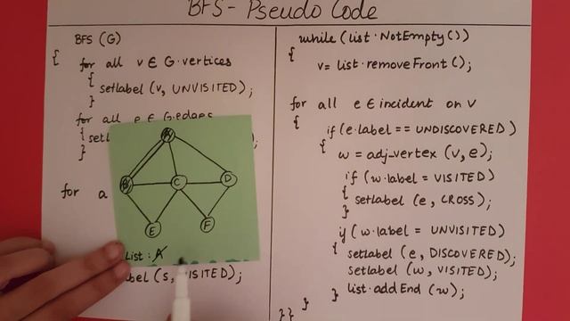 Breadth First Search - Pseudo Code смотреть онлайн