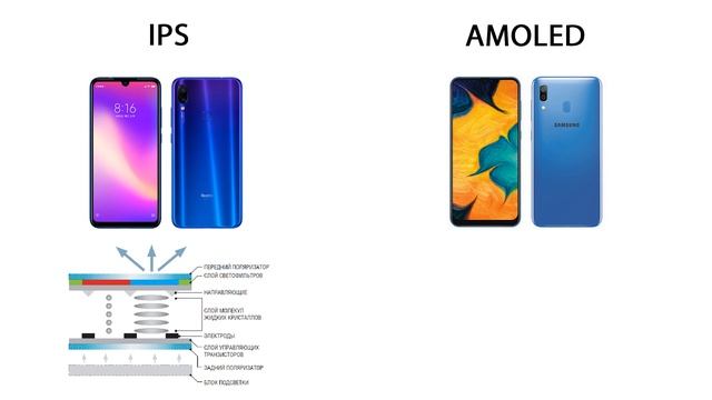 Тёмная тема и расход батареи. IPS vs AMOLED смотреть онлайн
