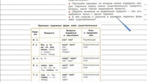 Упражнение 138 - Русский язык 4 класс (Канакина, Горецкий) Часть 1