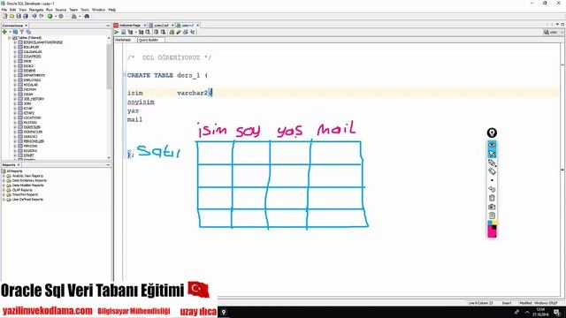 2- DDL CREATE KOMUTU TABLO OLUŞTURMA | OBJE-PROPERTİES |ORACLE SQL VERİ TABANI DERSLERİ TÜRKÇE смотреть онлайн