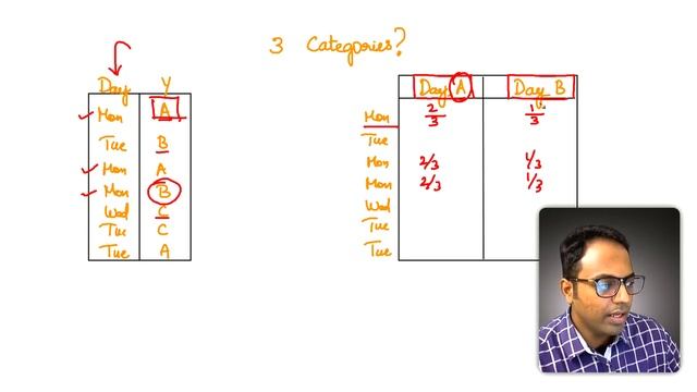 Understanding Target Encoding for Categorical Features смотреть онлайн