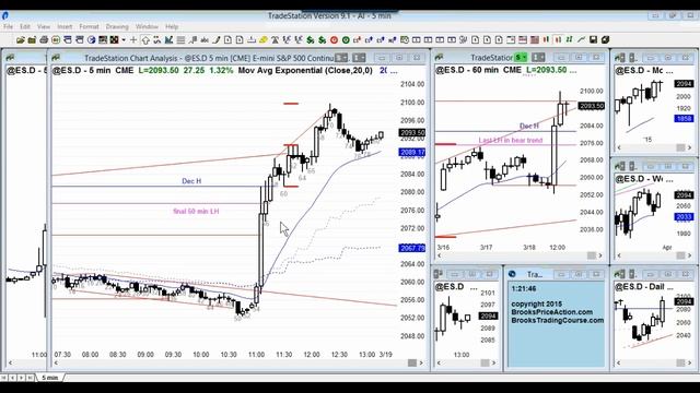 Ask Al Brooks: Tips on when to enter pullbacks смотреть онлайн