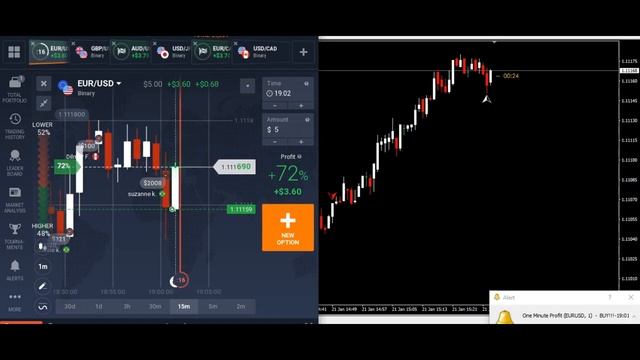 Лучший индикатор для торговли на 1 минуту. Скачать бесплатно для МТ4 смотреть онлайн