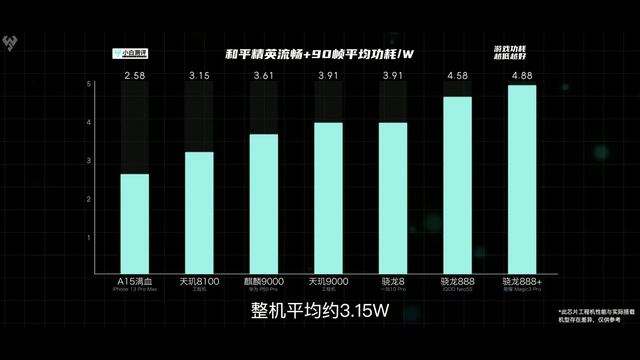 「小白测评」 天玑8100处理器实测：比肩大哥，新真香处理器？ смотреть онлайн