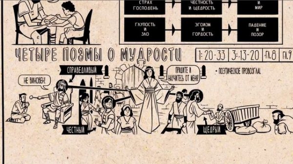 Книга Притчей (обзор) Bible Project