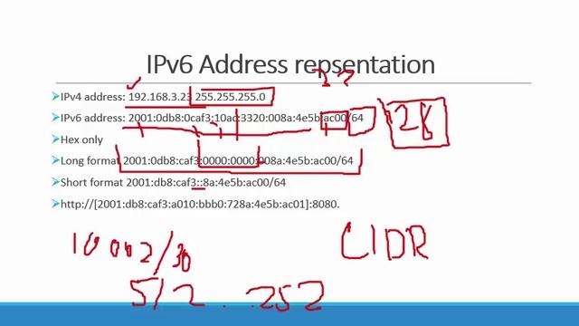 Отличие IPv6 от IPv4 смотреть онлайн