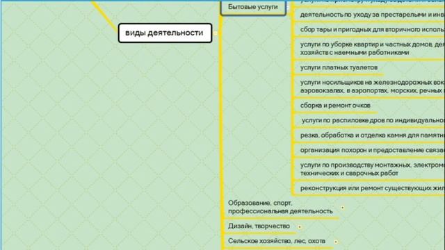 Патентная система налогообложения 2021. Читаем налоговый кодекс. смотреть онлайн
