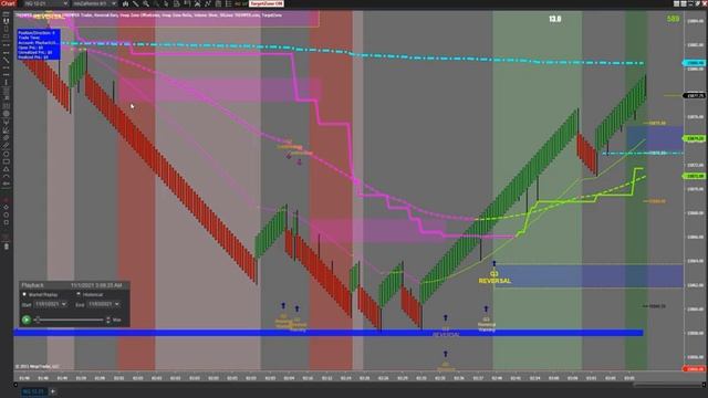 Trade Management Sampler смотреть онлайн