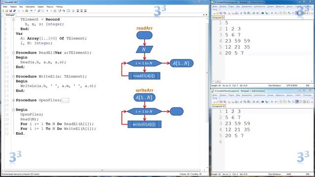 Pascal. Массивы. Основные алгоритмы
