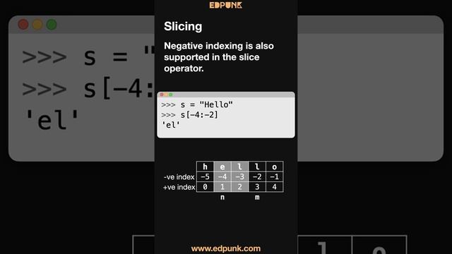 [Day 39] Python String Operations | Learn Python | Dark Mode #100daysofpython смотреть онлайн