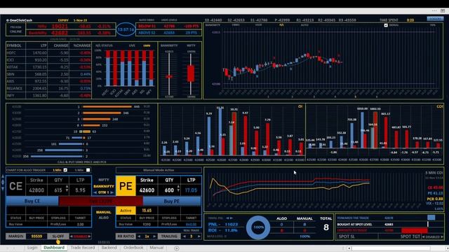 Nifty, Banknifty Options Trading, Scalping, ALGO Trading Software, Scalping Tool, Option Strategies