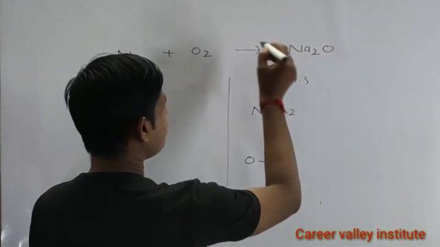 How to balance Na + O2 = Na2O | Sodium + Oxygen = Sodium Oxide смотреть онлайн