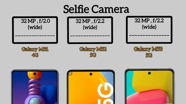 Samsung Galaxy M53 5G Vs Galaxy M52 5G Vs M51 4G | Comparison (2022) смотреть онлайн
