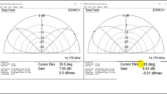 Amazing Results With Inverted Vee (#941) смотреть онлайн