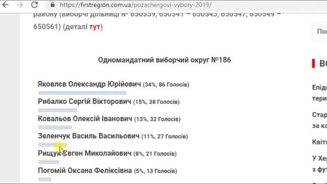 Херсон: Голосование на 182 183 184 185 186 началось онлайн 2019 результаты смотреть онлайн